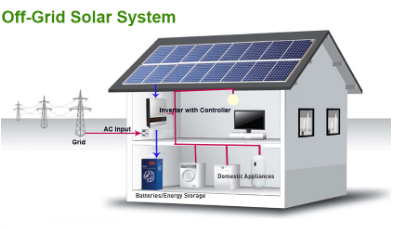Composición de diferentes sistemas de almacenamiento de energía fotovoltaica (1)